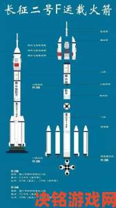第九所二级火箭加速参数全解析及配置指南