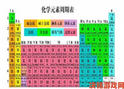 速递|锕的发现是否改写了元素周期表的科研方向？