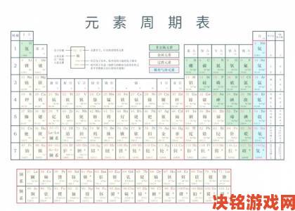 锕的发现是否改写了元素周期表的科研方向？