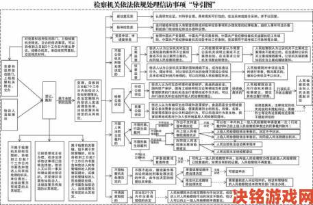 从法律角度解读羞羞小视频举报流程及社会影响分析