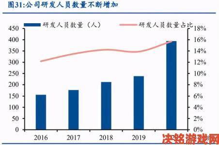 先锋资源如何在行业中突破传统模式实现爆发式增长？