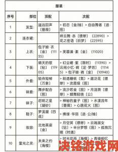 奇迹暖暖暖冬聚会灵感阶梯搭配选择指南