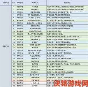 《原神》2.8版妖狸的旅行渴望任务完成攻略