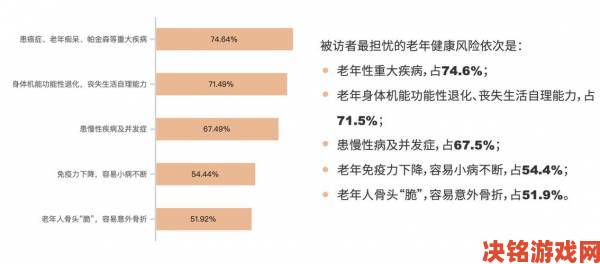 老年人情感需求白皮书老人性做爰A片老妇人常见误区与对策