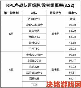 LGD先一步晋级决赛 TI中国区预选赛胜者组结果确定