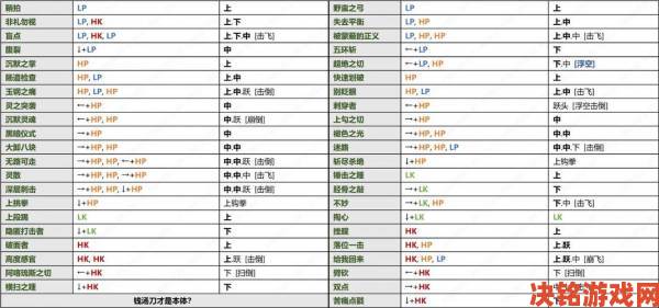 挑战|《真人快打X》所有人物中文出招表