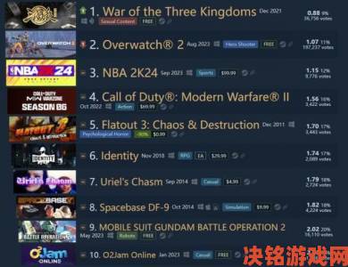 steam差评”为何会对游戏造成伤害？