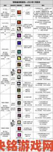 诛仙3寻宝天行终极刷宝秘籍从零开始打造全职业毕业装备