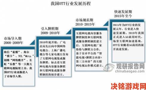 为什么说无线高清电视播放是未来趋势技术突破点在哪