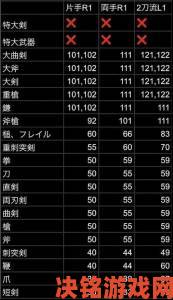 《艾尔登法环》普通武器强度十大排行