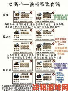 《饥荒》薇克巴顿魔法书效果与合成攻略