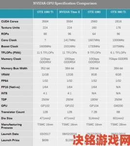 三代Titan游戏性能对比评测：Titan X性能提升幅度究竟如何