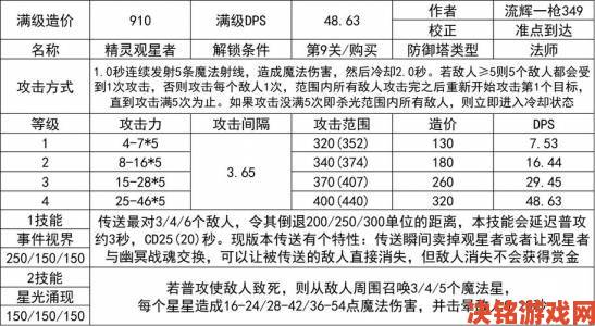 王国两位君主防御雕像获取方式介绍