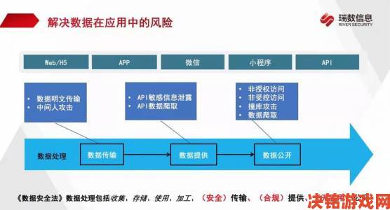 国产精成人品免费观看数据泄露事件折射平台监管缺失