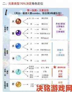 原神元素能量获取途径全汇总