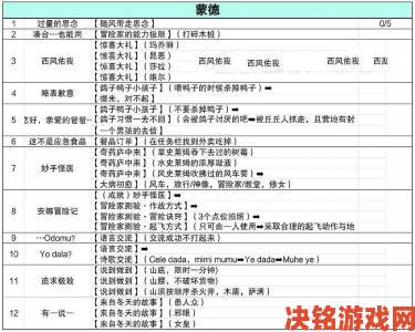 关键|原神宝贝计划委托成就获取指南