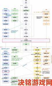 《辐射4》马桶任务快速通关代码汇总