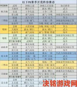 鸿图之下零氪开荒全攻略 新手开局致胜技巧揭秘