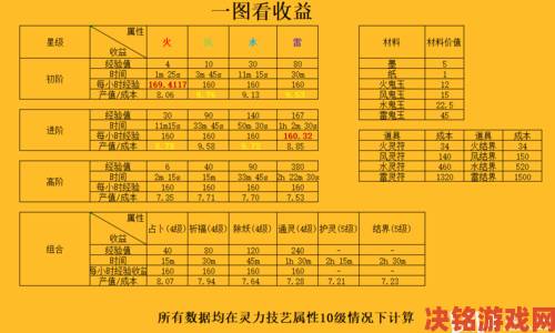 阴阳师万事屋商店商品兑换指南及所需货币数量介绍