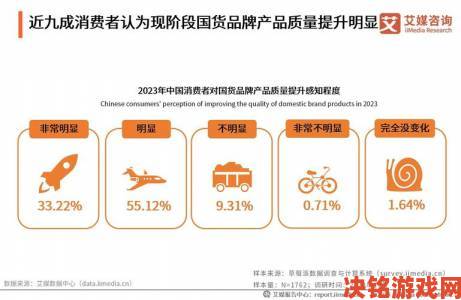 国产精品一二三市场新趋势探秘消费者选购行为变化