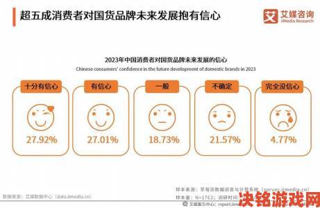 国产精品一二三市场新趋势探秘消费者选购行为变化