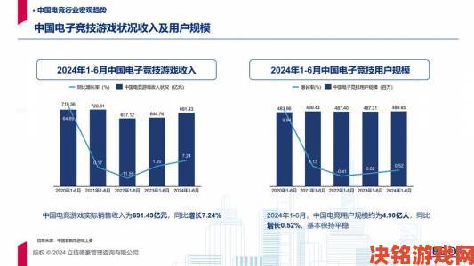 2024年中国电竞年报揭晓：营收达275亿，用户数逼近5亿大关