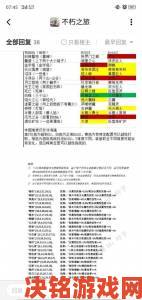 万神宝库平民攻略：万神宝库BOSS打法全解析