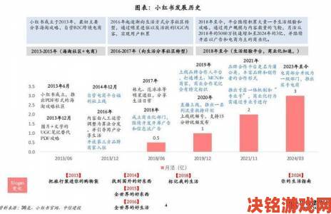 www..com撸橹社年度数据报告曝光 夜间活跃度超传统社交平台