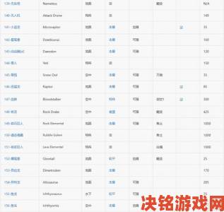 动态|《方舟：生存进化》灭绝DLC恐龙代码大放送