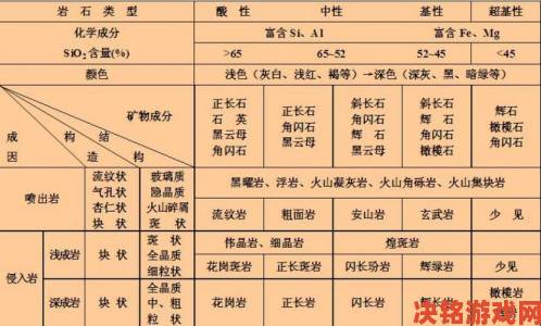 熔岩矿车最新矿石全览：价格与属性分享