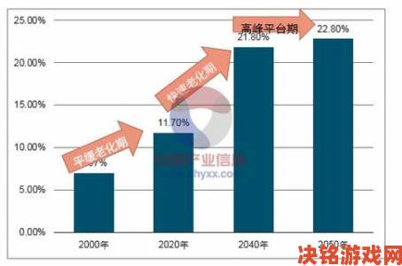 国产一卡二卡未来发展三大趋势预测