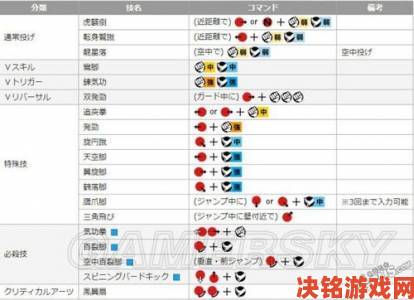 《街头霸王5》大总统G连招招式全解