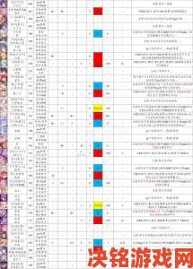 公主连结8月日服节奏榜全览 最新角色排行大揭秘