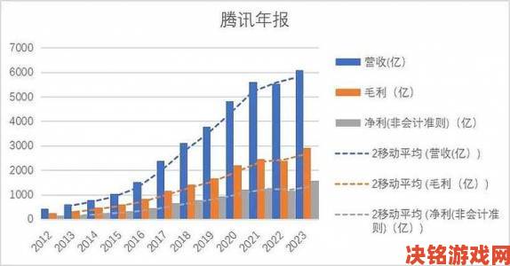 4月18日腾讯游戏年度发布会于央美举办