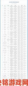 热点|2022年12月进口游戏过审名单查询