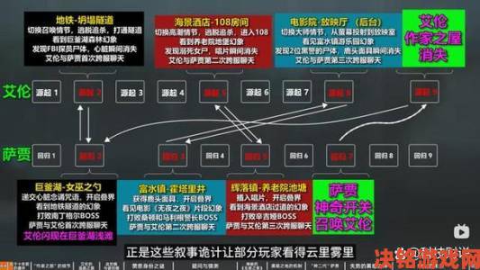 心灵杀手 2 富水镇上方小道藏匿物获取及收集攻略