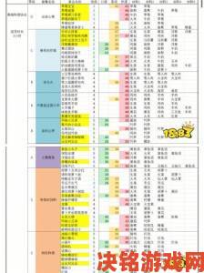 黑暗料理王之疯狂梗传制作料理攻略