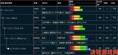 《怪物猎人4》山菜爷爷道具兑换指南