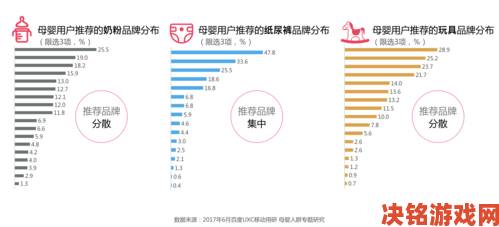 av蜜桃用户画像洞察：三线城市消费力反超一线的背后逻辑