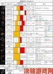 快报|暗黑地牢2神秘学者Alhazred使用技巧及玩法