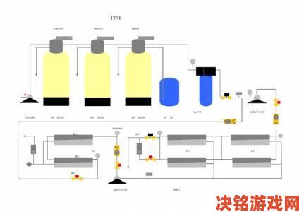 双渗透两根一起进操作全流程详解附关键参数设置要点