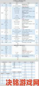 公主连结月卡党钻石收益及攒钻方法全解