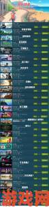 Steam7月29日特惠：看门狗、永不孤单等多游戏优惠进行中