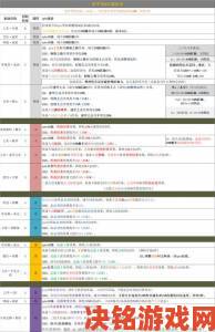 战双帕弥什：邦比娜塔琉璃队伍配置攻略