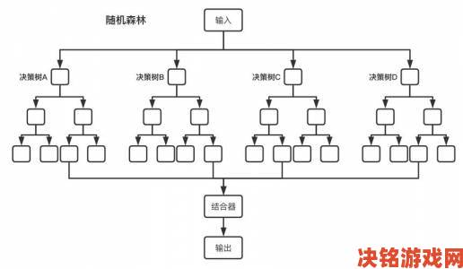 伊洛纳随机传送的原理及随机传送的方法