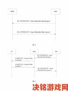 伊洛纳随机传送的原理及随机传送的方法