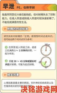 女朋友每次高潮都吸的很紧怎么办男性必须知道的生理知识