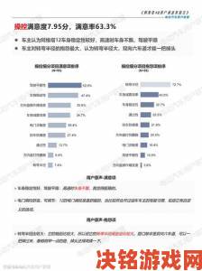 用户调查报告显示KUYO加速器使用满意度达98%创新高