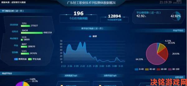 用户调查报告显示KUYO加速器使用满意度达98%创新高