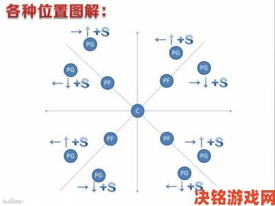 前沿|新手必看《街头篮球》挡拆传球超详细图文教程